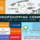 The 7 Best Dropshipping Companies and Suppliers in 2020 (Honest Review)